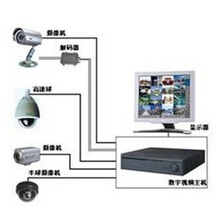 福州閉路監控器材直銷 產品齊全，選擇多多，泉州監控器材市場新選擇